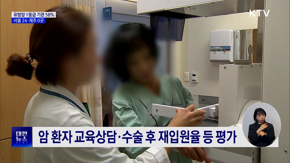 유방암 1등급 기관 58%···서울 24·제주 0곳