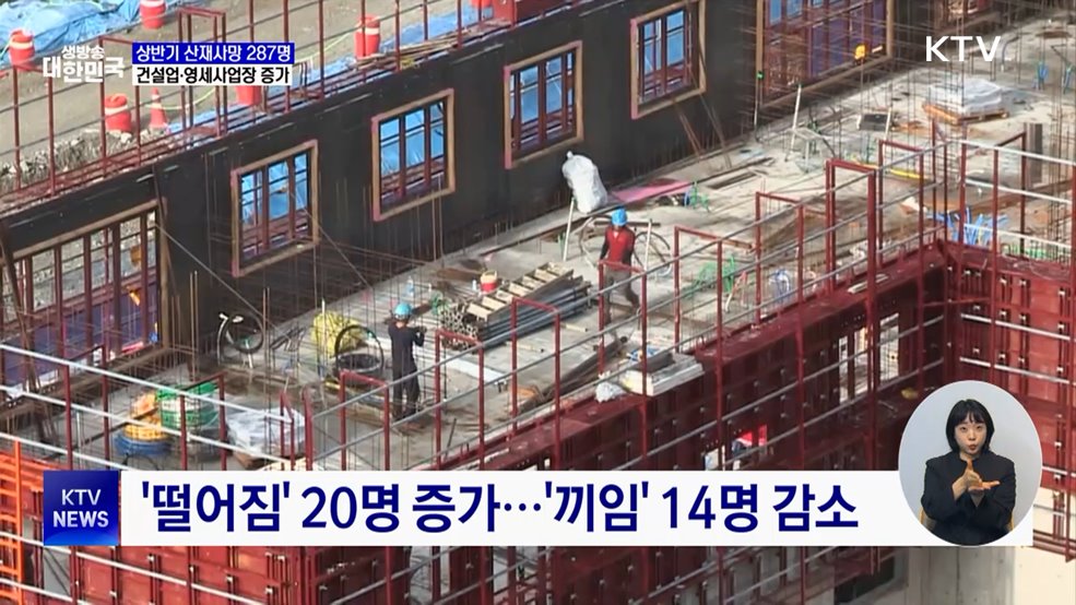 상반기 산재사망 287명···건설업·영세사업장 증가