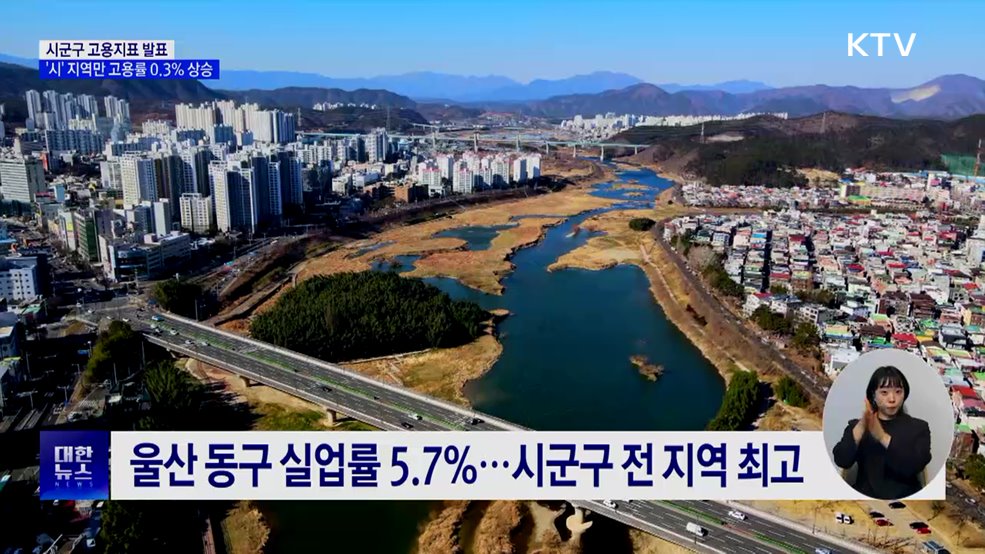 시 지역 고용률만 '증가'···시군구 실업자 모두 감소