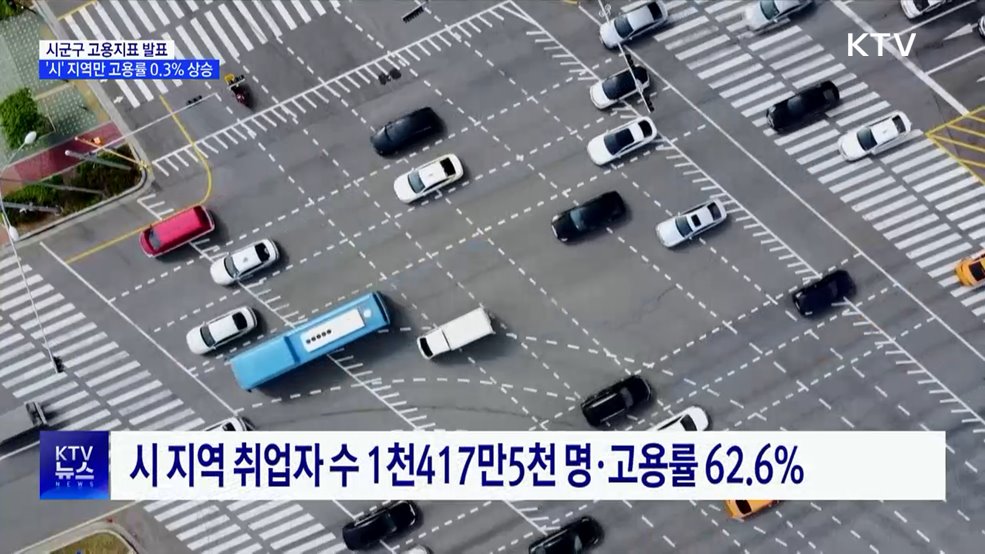 시 지역 고용률만 '증가'···시군구 실업자 모두 감소