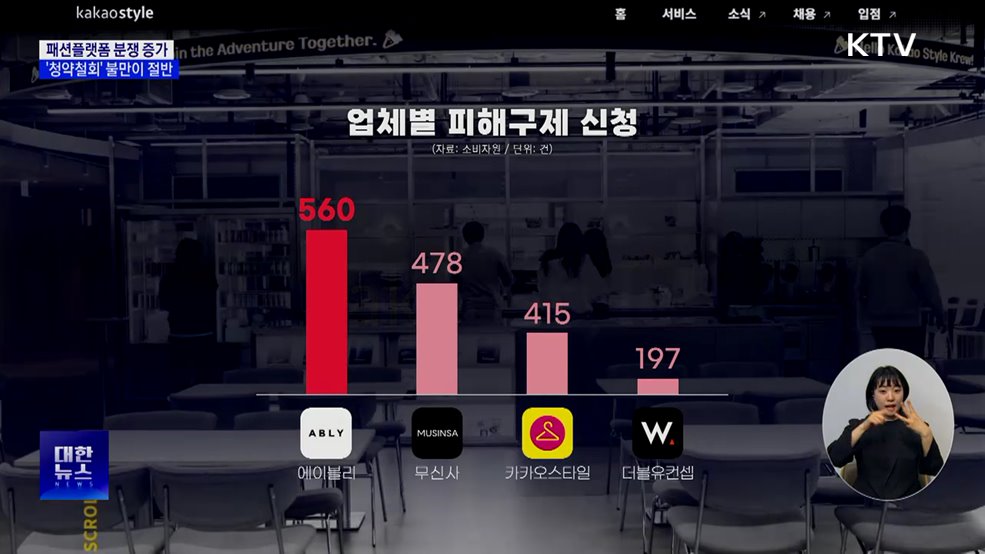 "하자에도 반품 불가?"···'패션플랫폼' 피해구제 신청 증가
