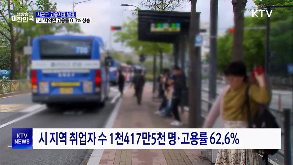 시 지역 고용률만 '증가'···시군구 실업자 모두 감소