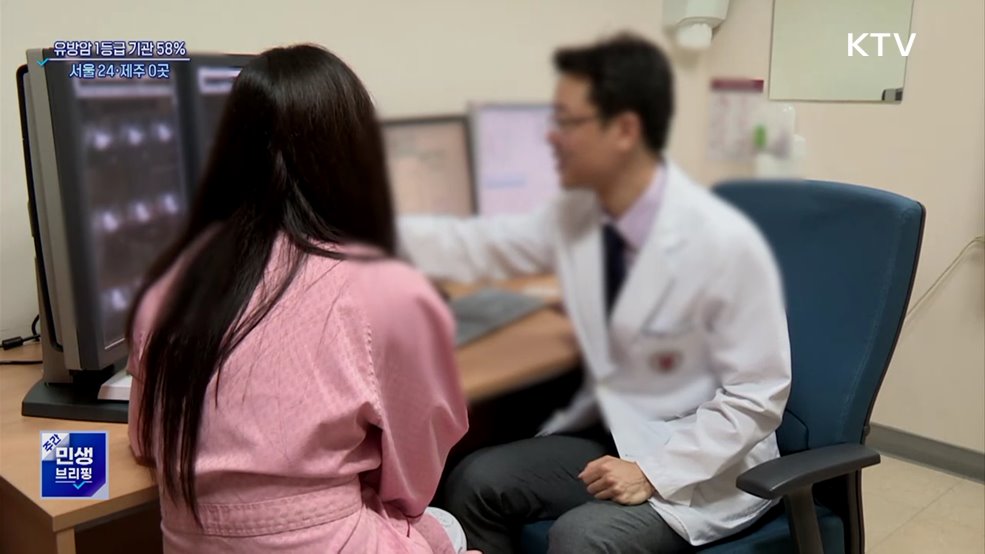 유방암 1등급 기관 58%···서울 24·제주 0곳
