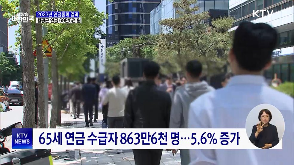 월평균 연금 69만5천 원···최저생계비 '절반' 수준