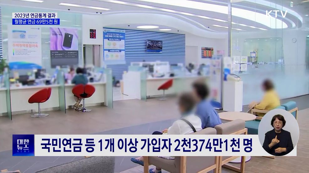 월평균 연금 69만5천 원···최저생계비 '절반' 수준