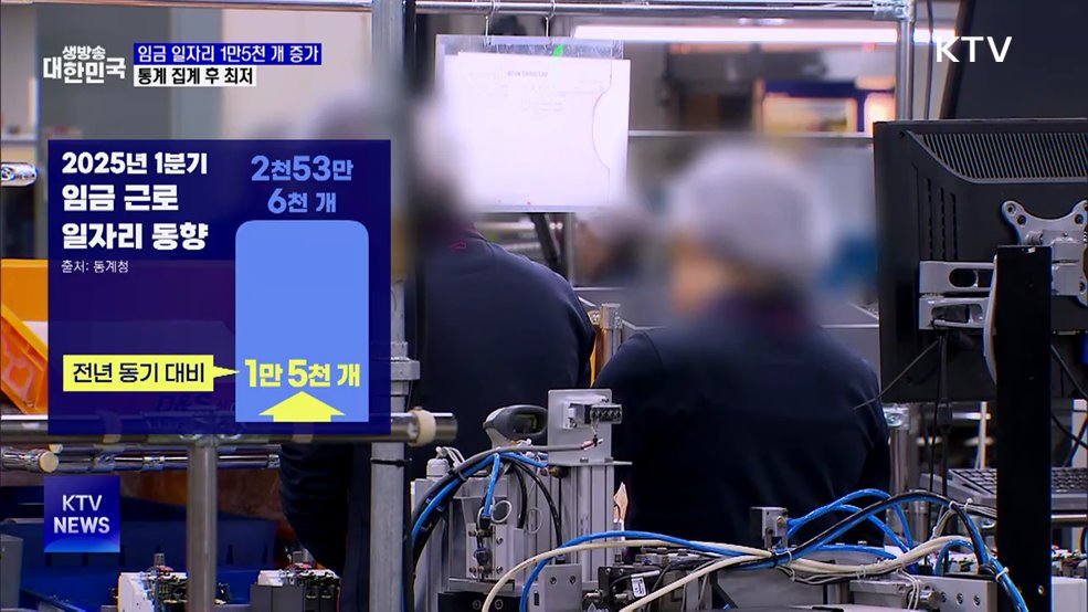 1분기 임금 일자리 1만5천 개 증가···역대 최저
