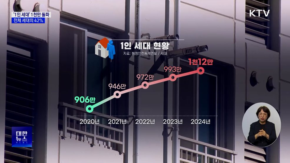 '1인 세대' 1천만 돌파···전체 세대의 42%