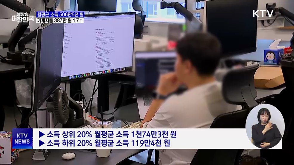 2분기 월평균 가계소득 506만5천 원···지출 1.7% 증가