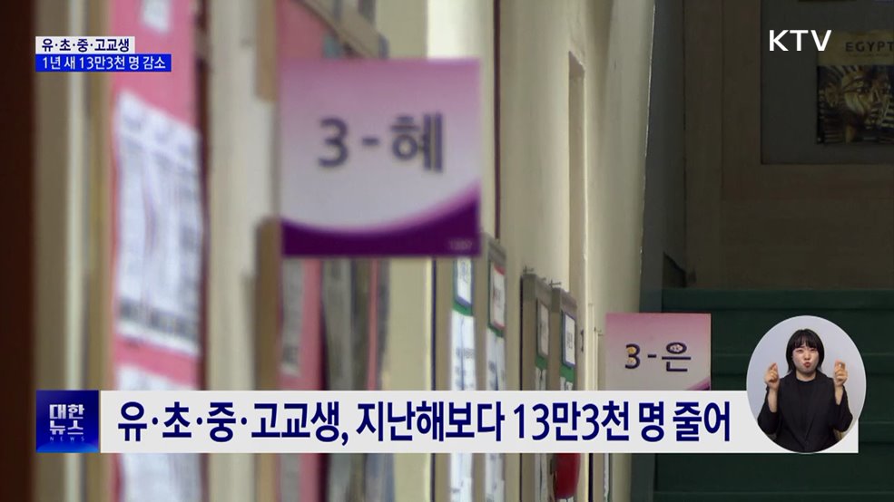 유·초·중·고교생 1년 새 13만3천 명 감소