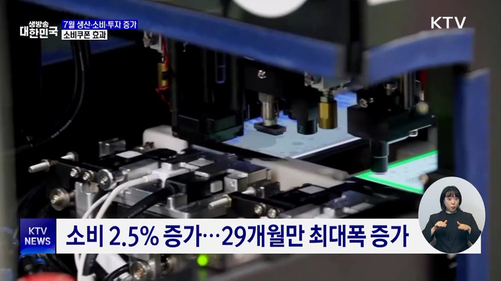 7월 산업활동 3대 지표 상승···'소비쿠폰 효과'