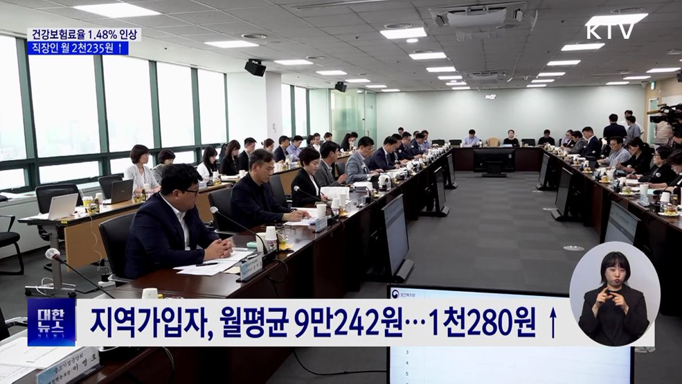 건강보험료율 1.48% 인상···직장인 월 2천235원 ↑