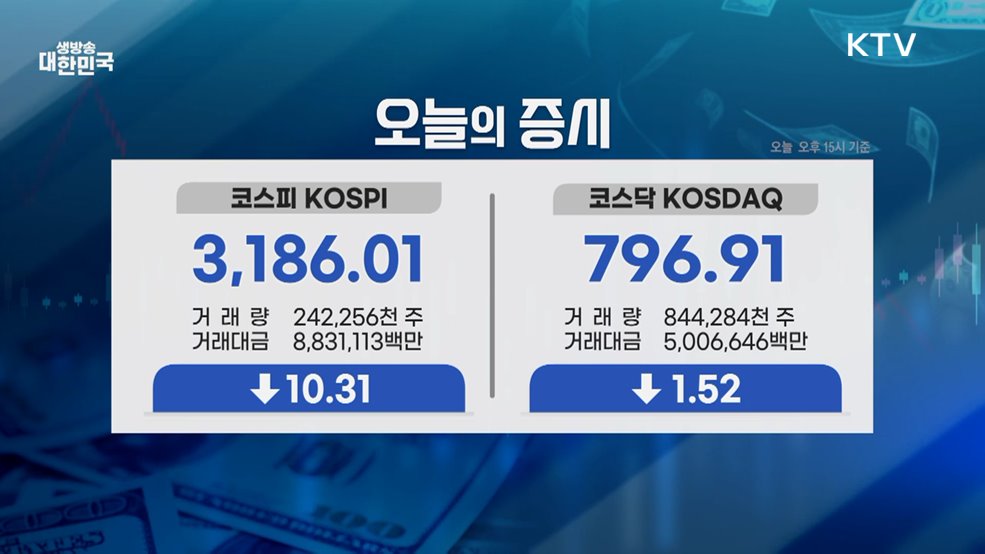 오늘의 증시 (25. 08. 29. 16시)