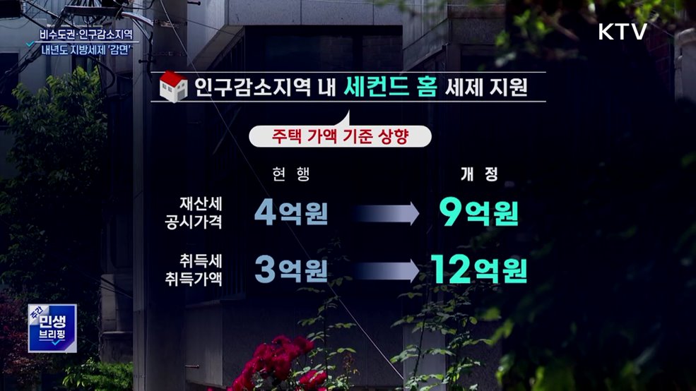 내년 지방세제, 비수도권·인구감소지역 '감면'