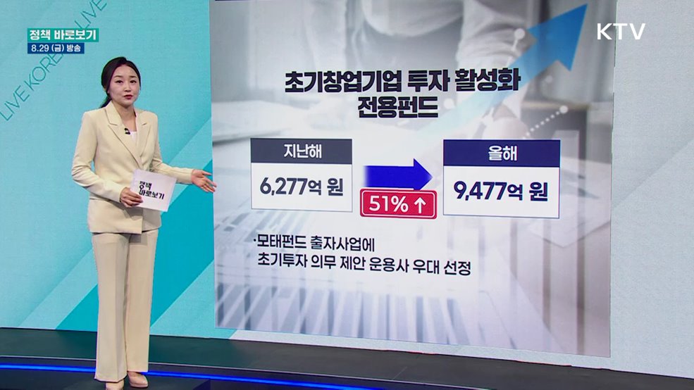 중기부 "창업 3년 이내 초기 스타트업 투자 활성화 적극 추진"