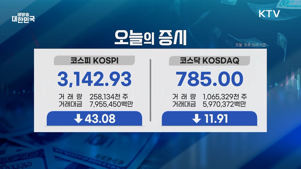 오늘의 증시 (25. 09. 01. 16시)