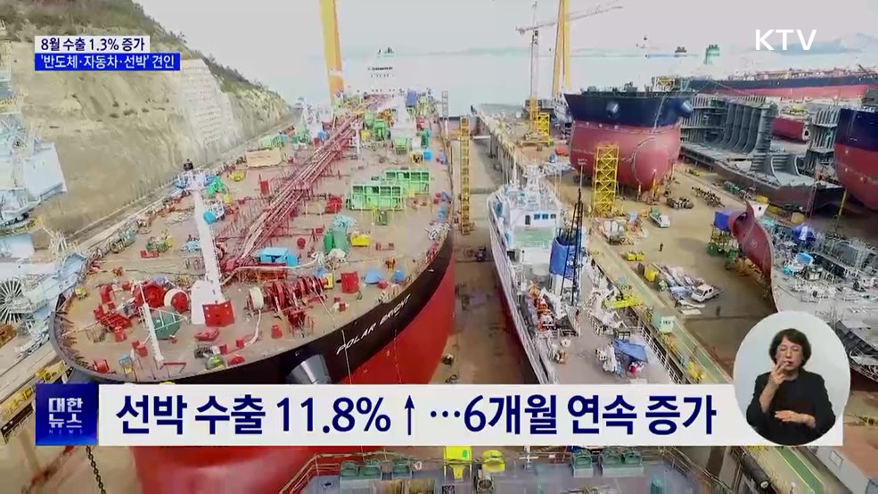 8월 수출 1.3% 증가···'반도체·자동차·선박' 견인