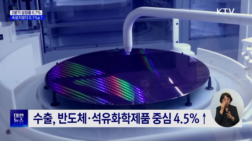 2분기 성장률 0.7%···소비 회복·수출 호조