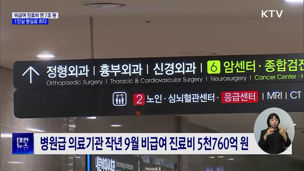 비급여 진료비 연 7조 원···1인실 병실료 최다