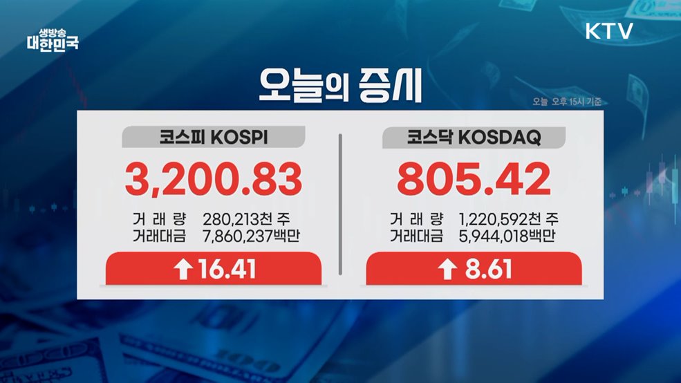 오늘의 증시 (25. 09. 04. 16시)