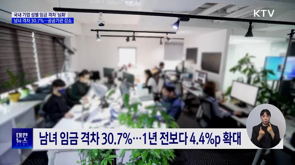 국내 기업 남녀 임금격차 30.7% '심화'···공공기관 감소