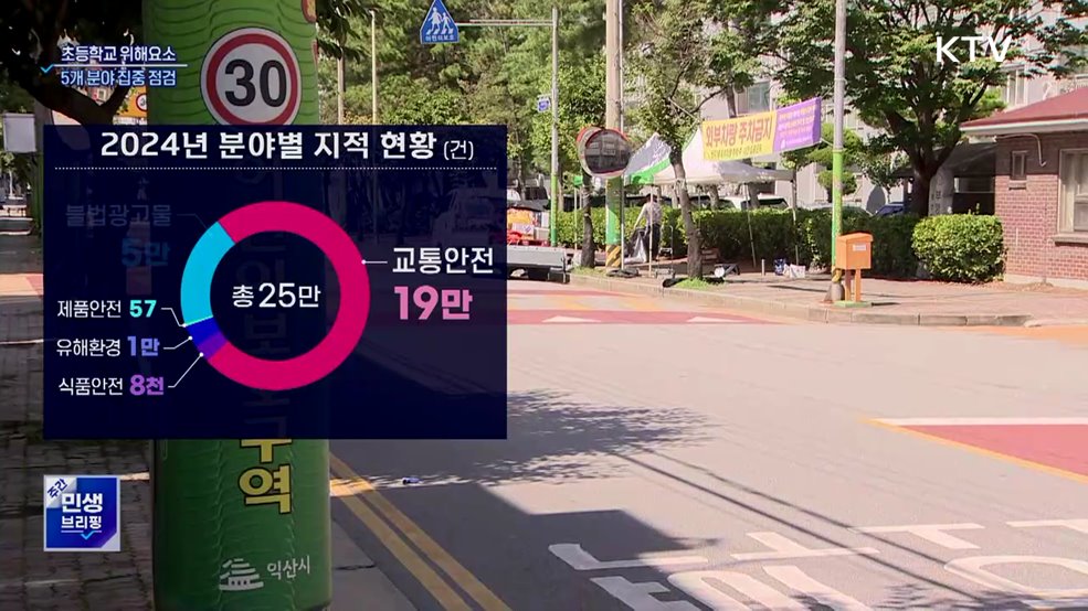 정부, 개학기 초등학교 주변 위해 요소 점검