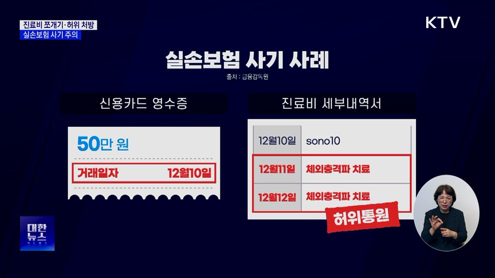 '진료비 쪼개기·허위 처방'···실손보험 사기 주의