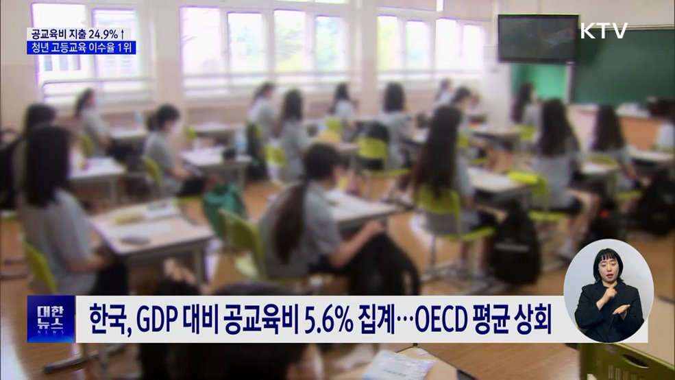 공교육비 지출 24.9%↑···청년 고등교육 이수율 OECD 1위