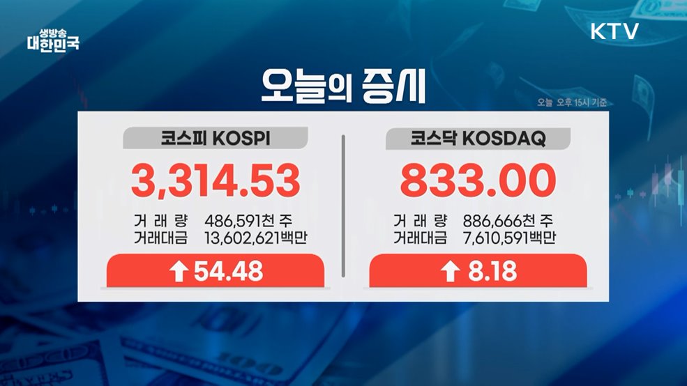 오늘의 증시 (25. 09. 10. 16시)