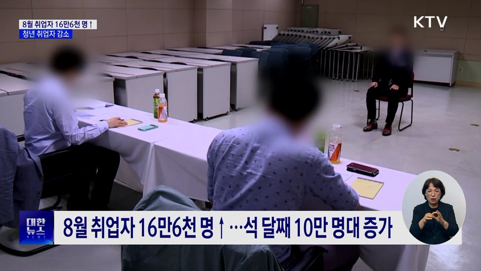 8월 취업자 16만6천 명 증가···청년 취업자 감소