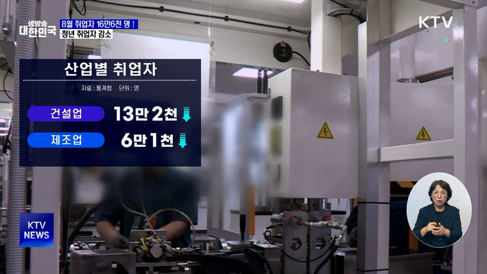 8월 취업자 16만6천 명 증가···청년 취업자 감소