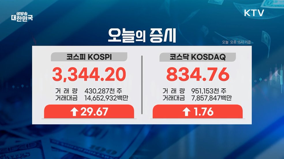 오늘의 증시 (25. 09. 11. 16시)