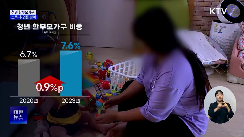 청년 한부모가구 중위소득, 양부모가구 절반 수준