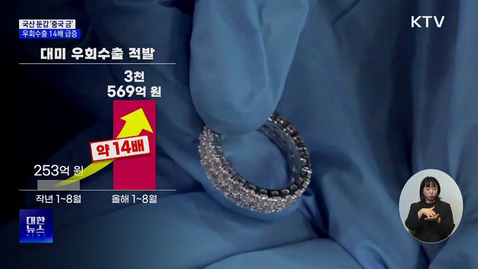 한국산 둔갑한 '중국 금'···우회수출 14배 급증