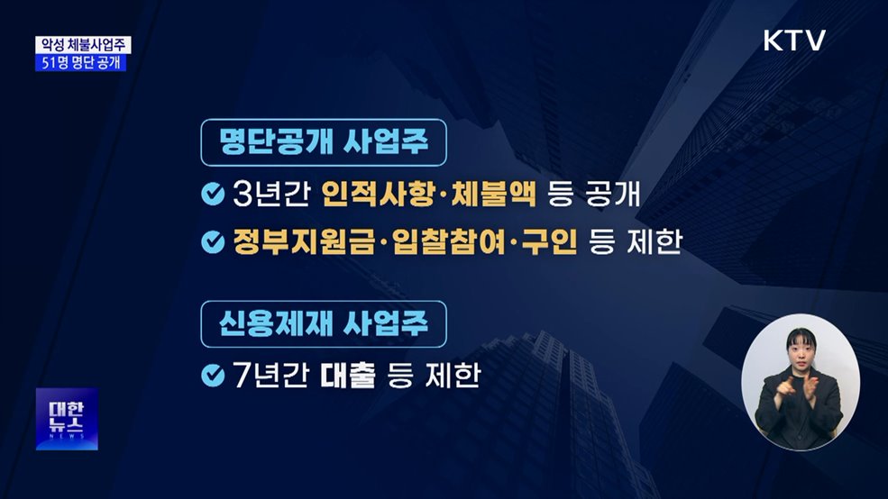 고액·상습 체불사업주 51명 공개···80명 신용제재