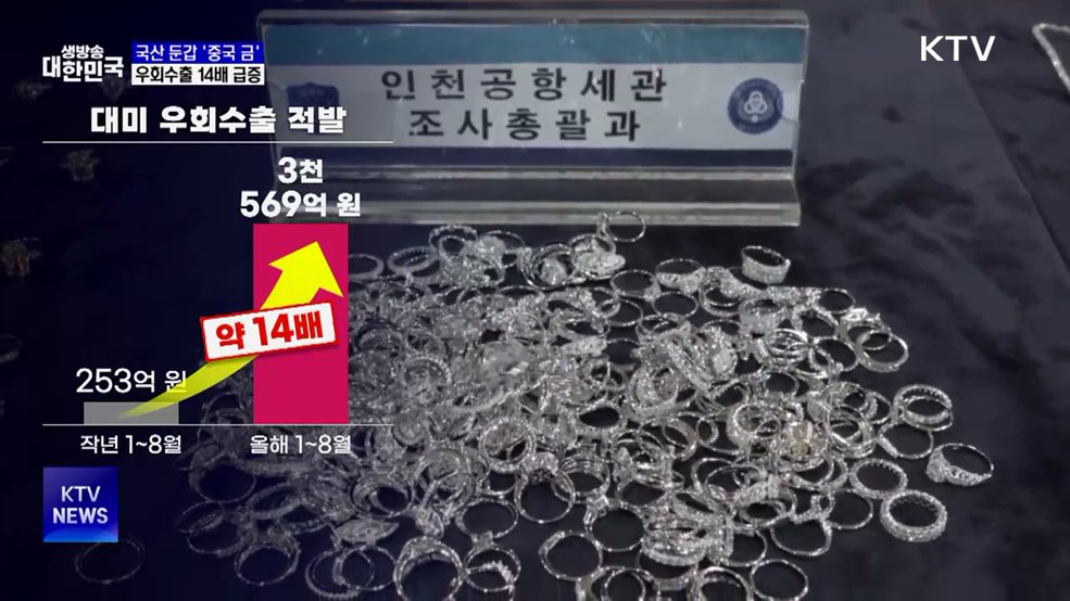 한국산 둔갑한 '중국 금'···우회수출 14배 급증