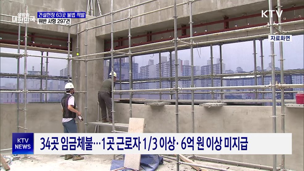 종합건설업·하도급업체 63곳 법 위반 ···297건 적발