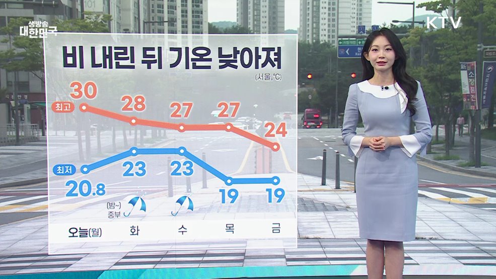 오늘의 날씨 (25. 09. 15. 10시)