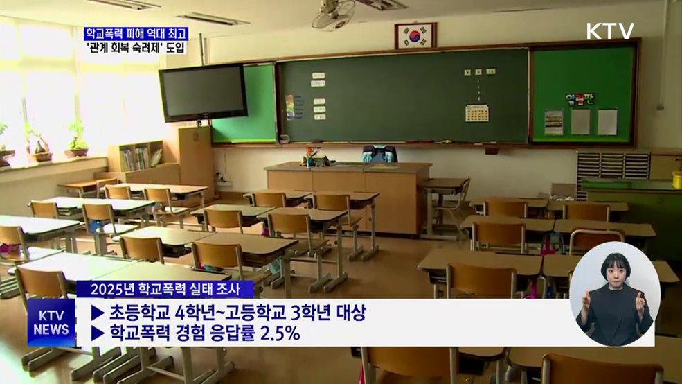 학교폭력 피해 응답률 역대 최고···'관계 회복 숙려제' 도입