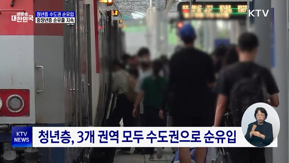 일자리·교육···청년층 수도권 쏠림 현상 지속