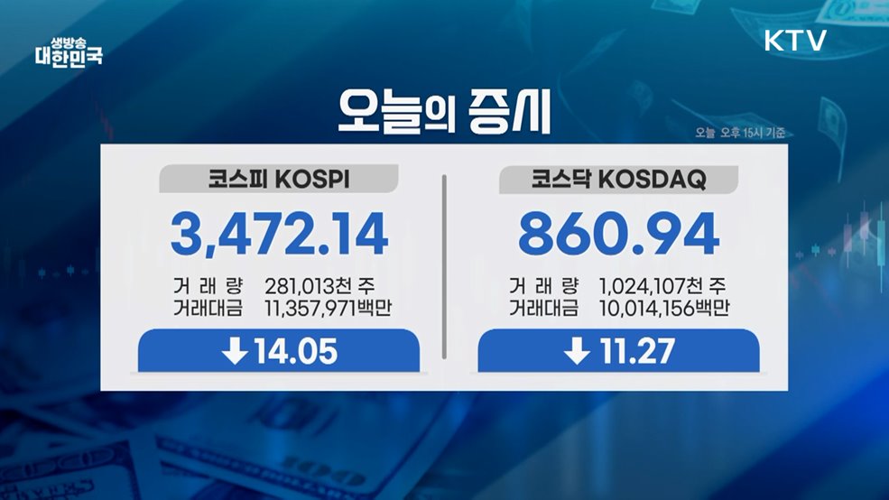 오늘의 증시 (25. 09. 24. 16시)