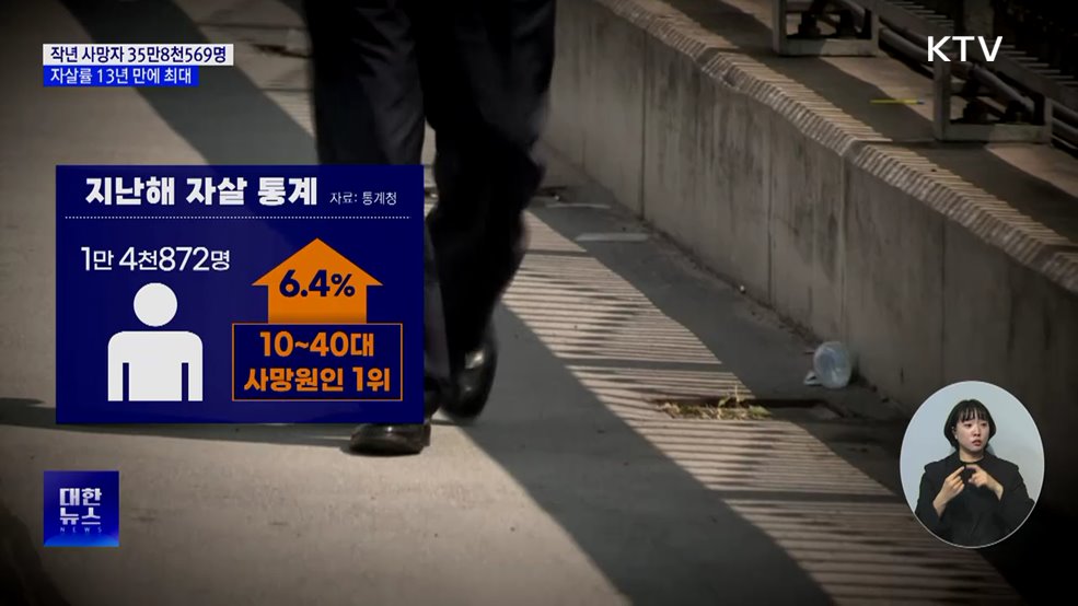 지난해 사망자 약 36만 명···자살률 13년 만에 최대