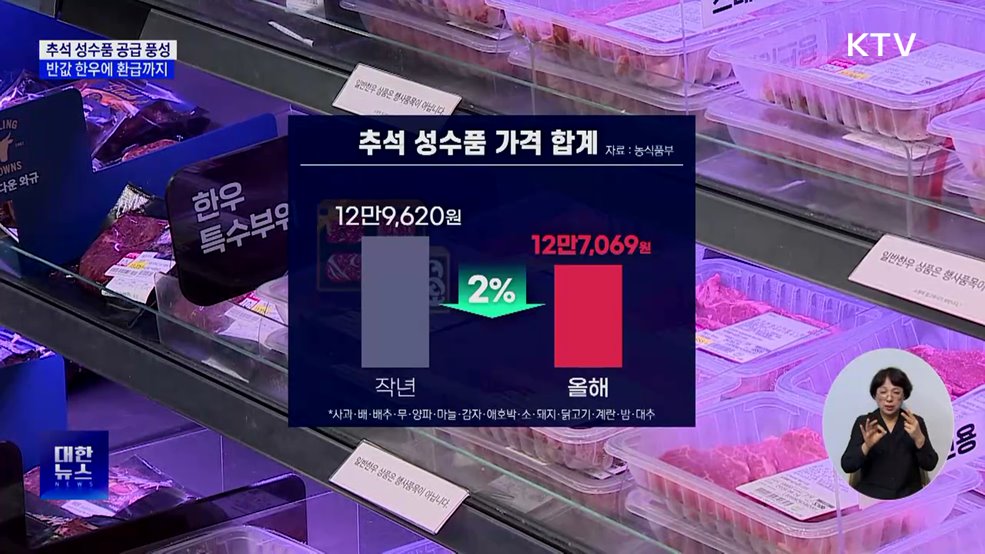 추석 성수품 공급···한우·돼지 20~50% 할인
