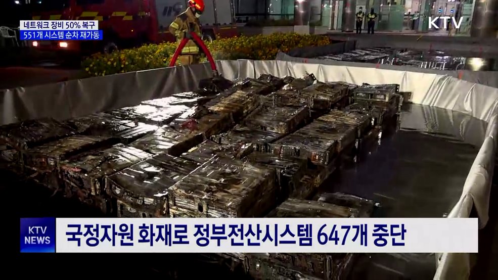 "국정자원, 551개 시스템 순차적 재가동"···신속 복구