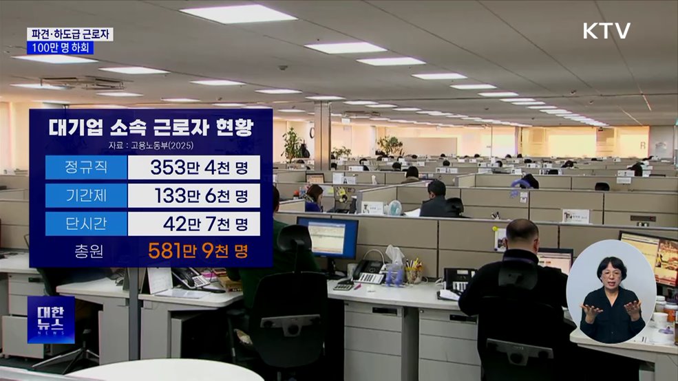 파견·하도급 근로자 100만 명 하회···건설 불황 영향