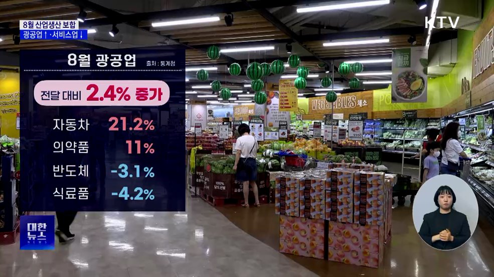 8월 산업생산 보합···광공업 2.4%↑·서비스업 0.7%↓
