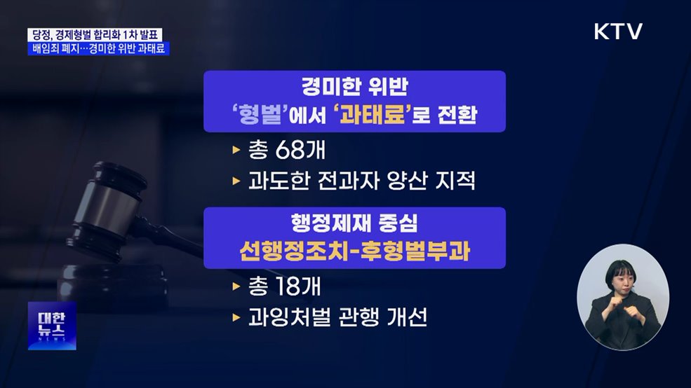 당정, 형법상 배임죄 폐지 가닥···경미한 위반 '과태료'