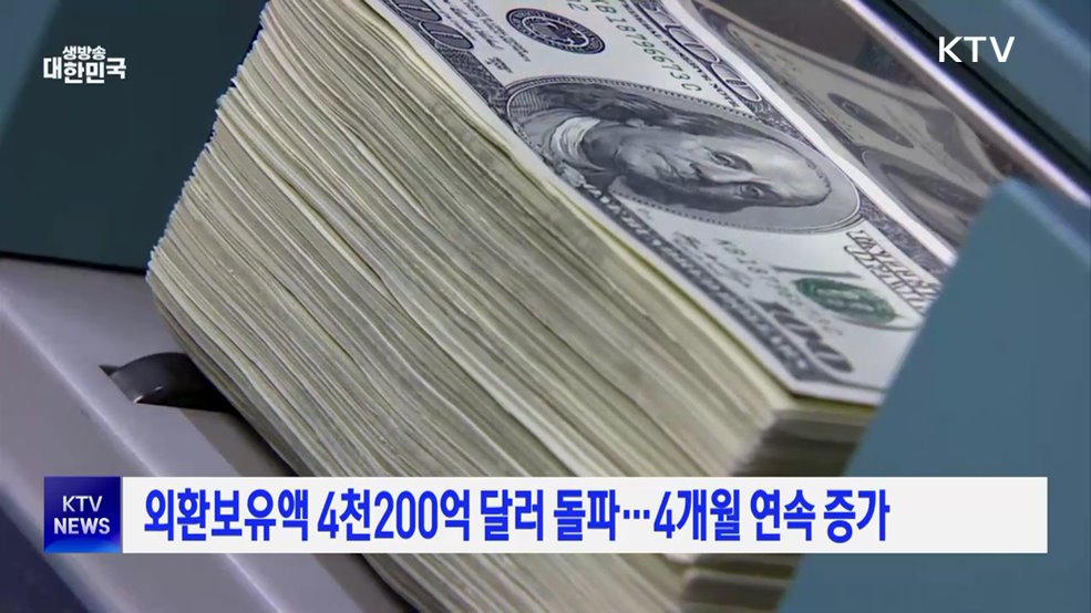외환보유액 4천200억 달러 돌파···4개월 연속 증가
