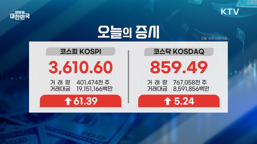 오늘의 증시 (25. 10. 10. 16시)