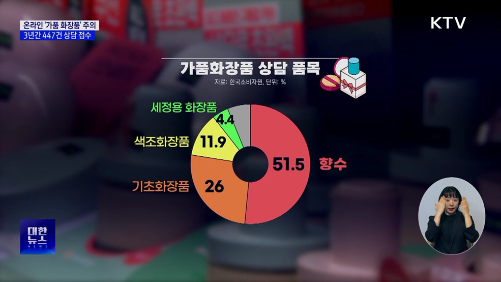 온라인 '가품 화장품' 주의···3년간 447건 상담 접수