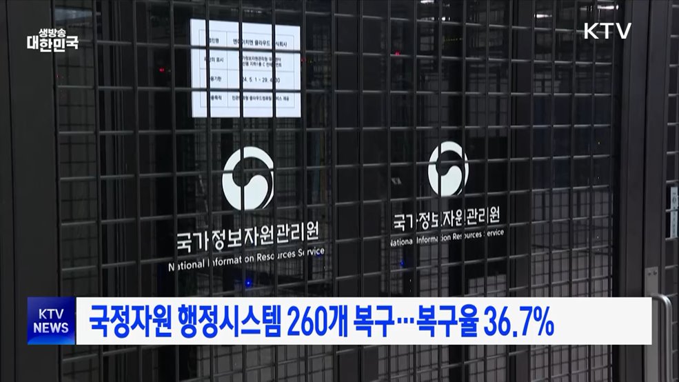 국정자원 행정시스템 260개 복구···복구율 36.7%